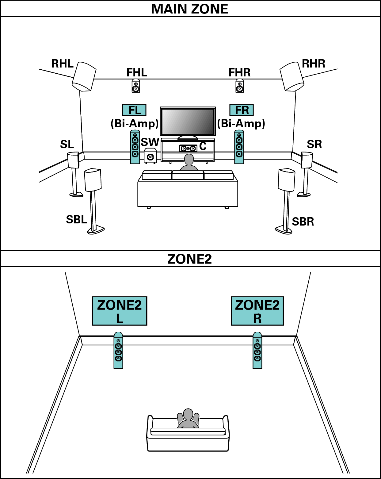 Pict SP Layout 11.1 BiAmp 2ch